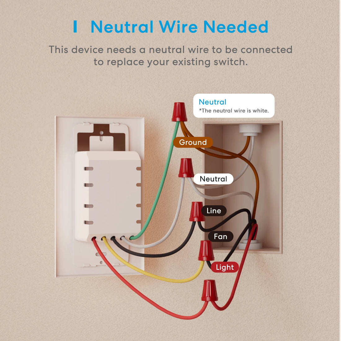 Diagram of wiring a switch with neutral, ground, line, and fan/light wires on a beige background.